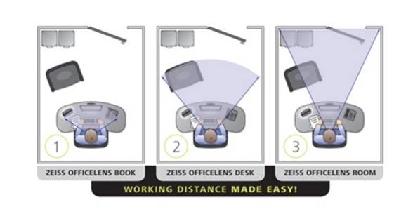 ZEISS products, lenses, office lenses